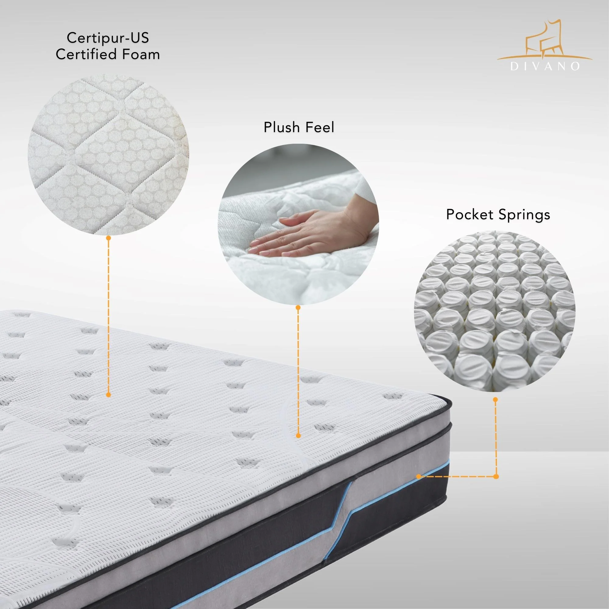 Cloud Dreams Pocket Spring Luxury Plush Top Mattress - Image 11