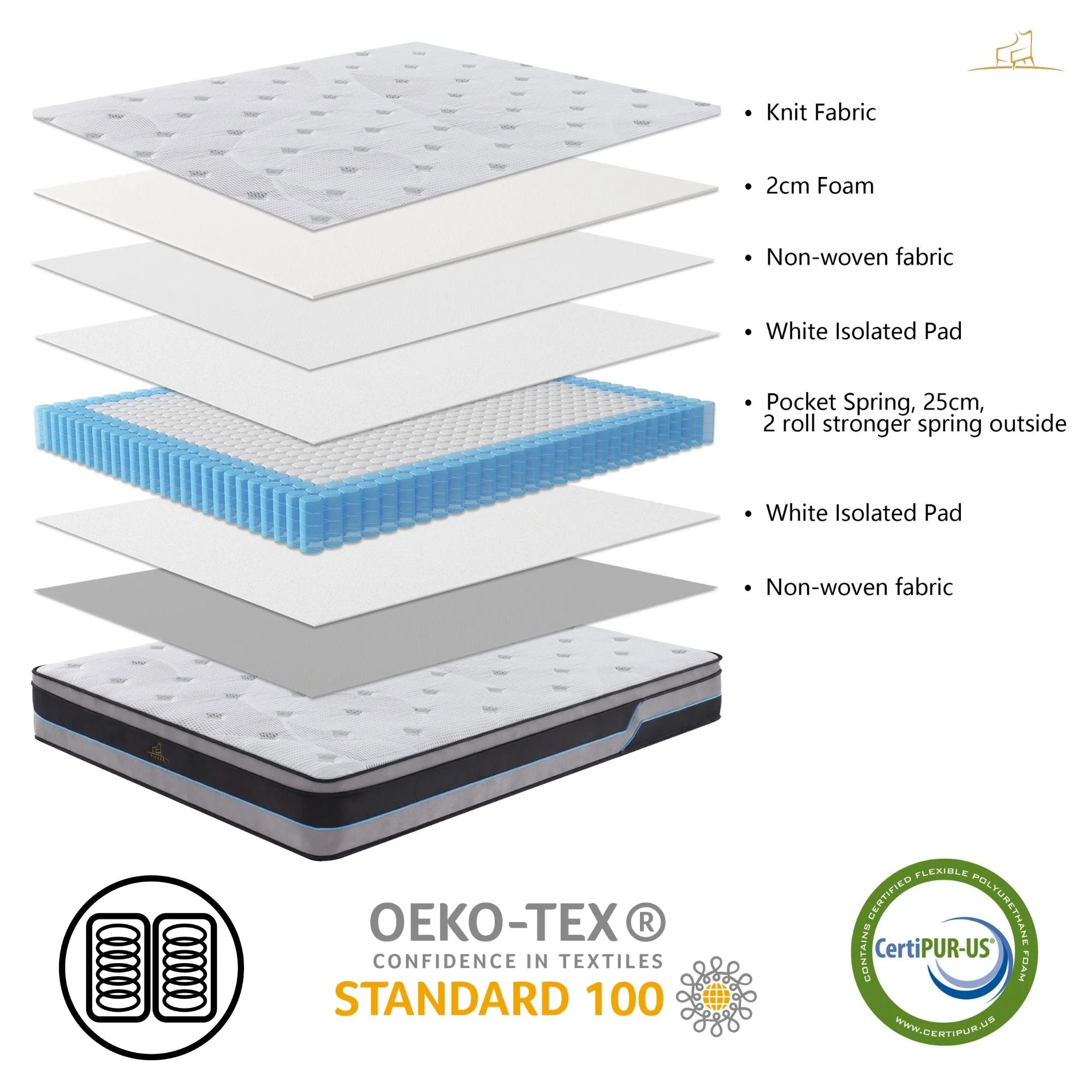 Cloud Dreams Pocket Spring Luxury Plush Top Mattress - Image 37