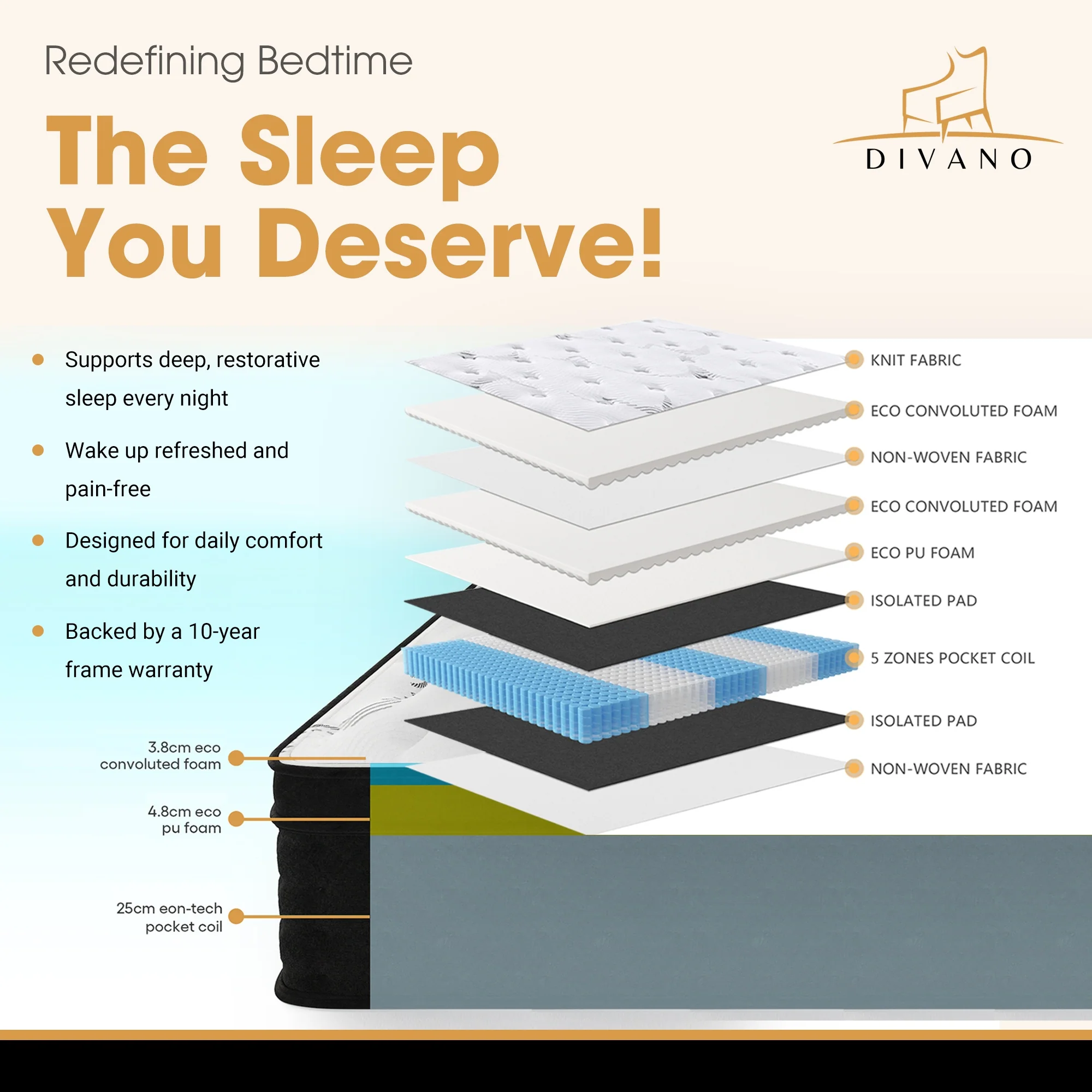 Divano Bedding 32cm Mattress Euro Top Pocket Spring - Image 29