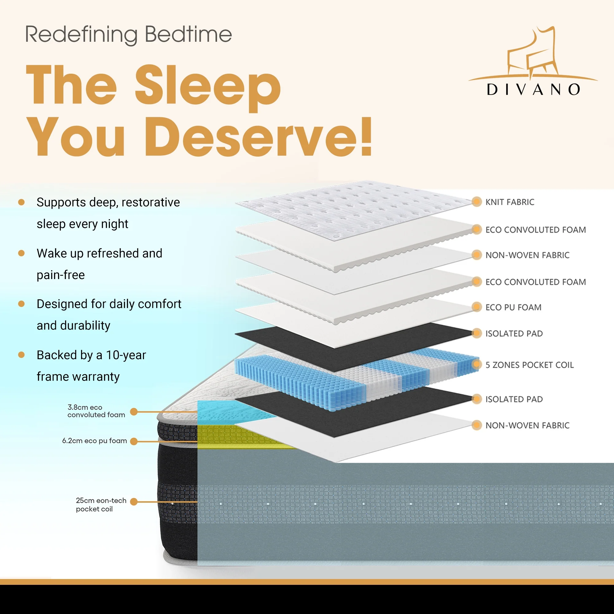 Divano Bedding 34cm Mattress Euro Top Pocket Spring - Image 21
