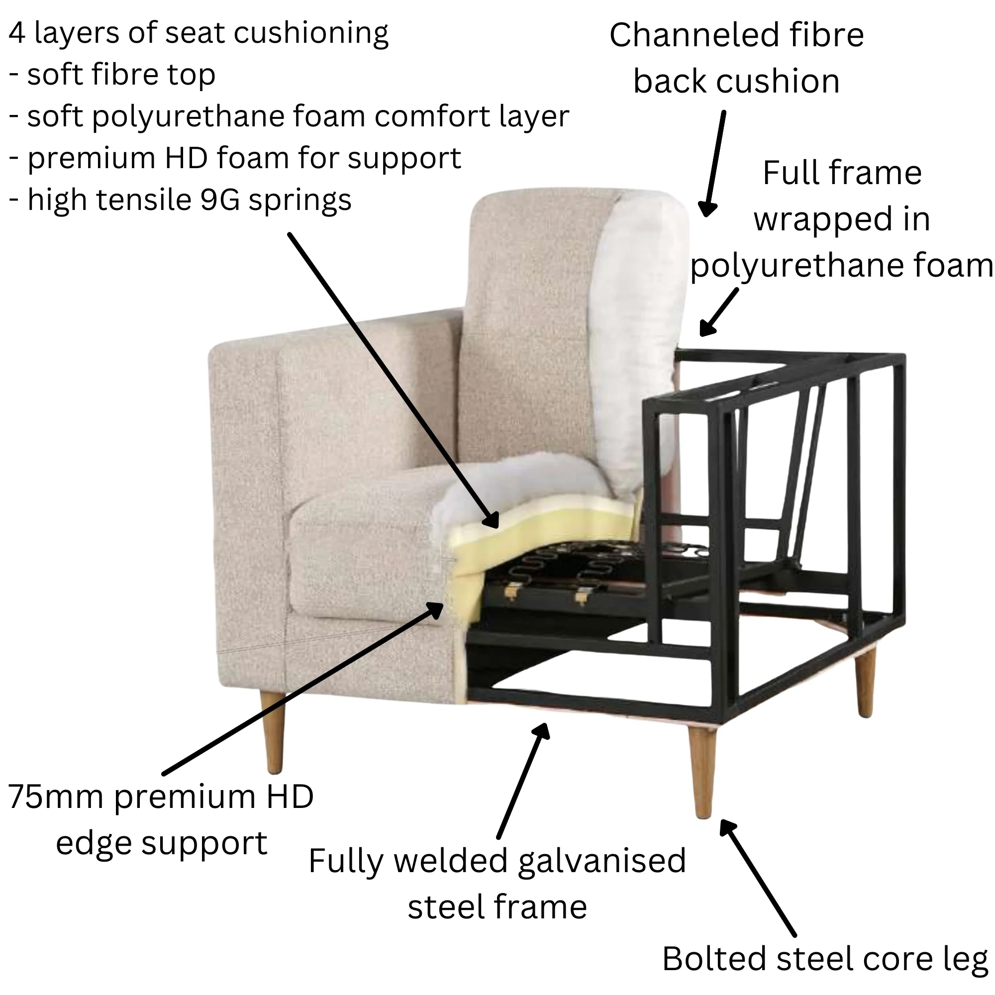 Eliana Fabric Sofa - Image 6