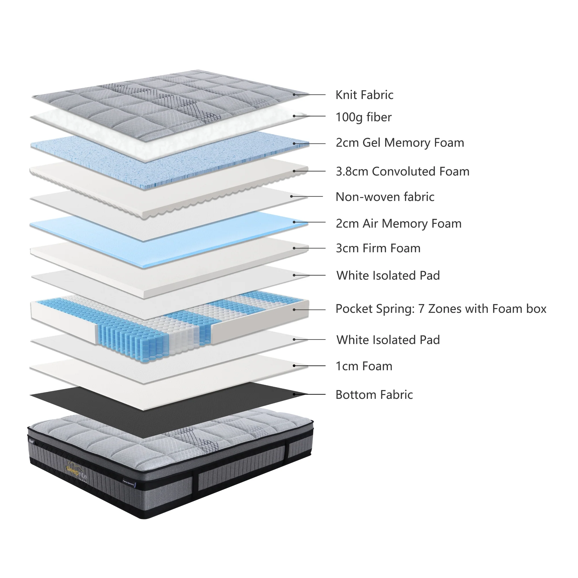 Imperial Slendour Plush Mattress - Image 3