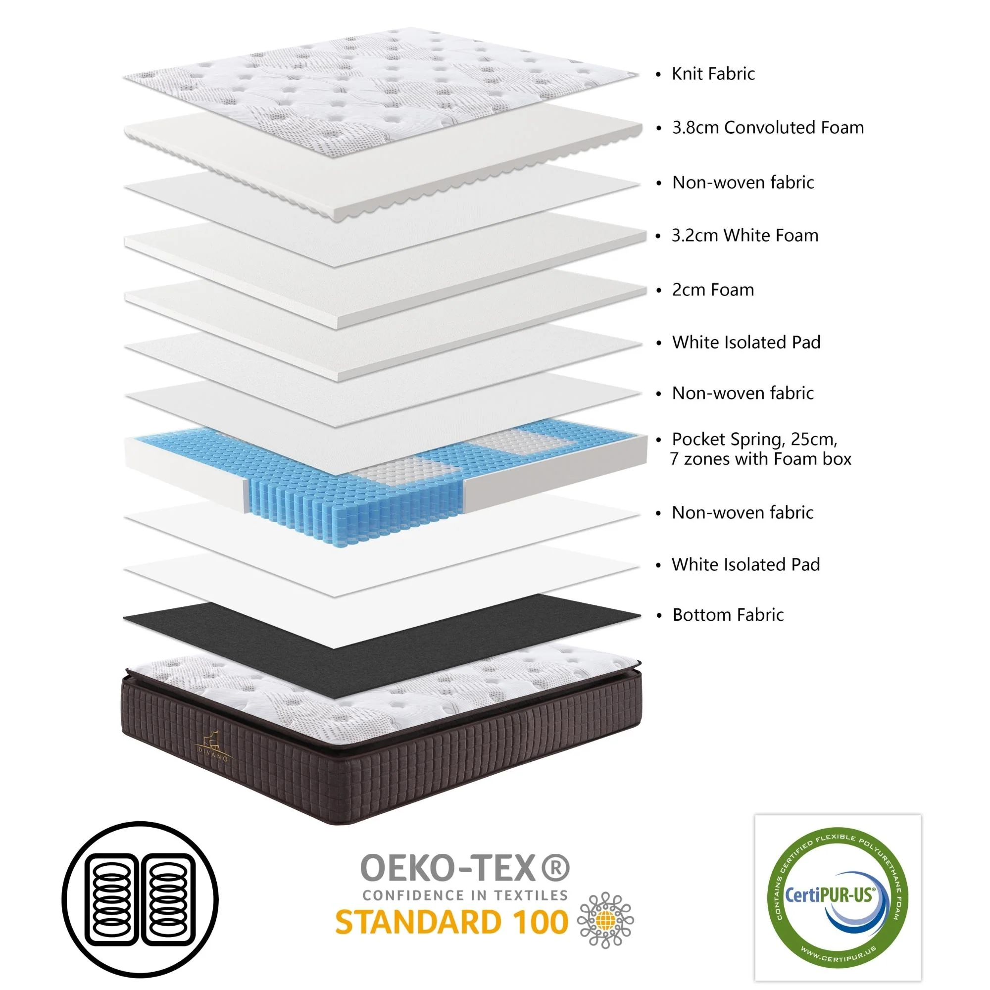 Luxe Dreams 7 Zones Pocket Spring Premium Mattress - Image 28
