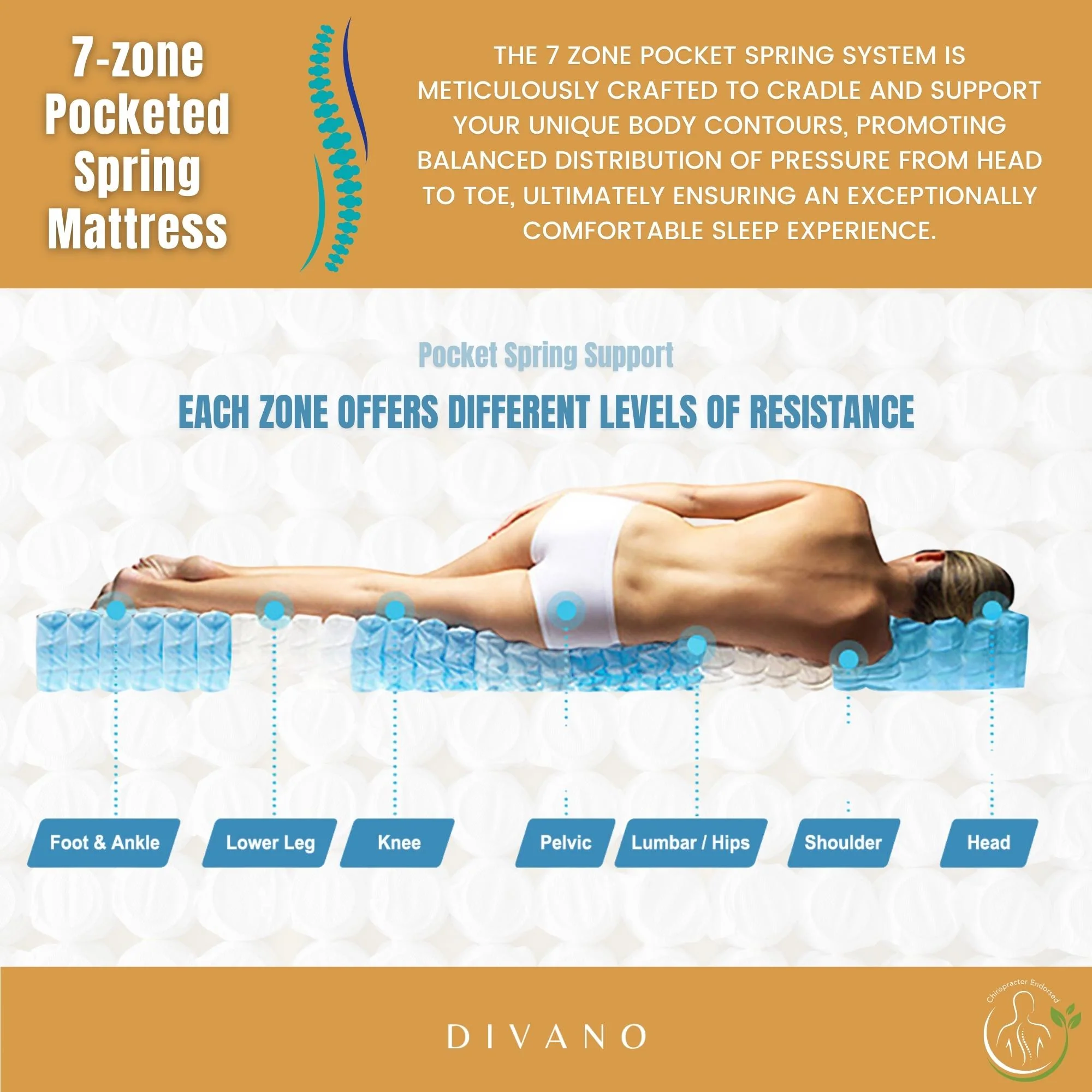 Luxe Dreams 7 Zones Pocket Spring Premium Mattress - Image 37