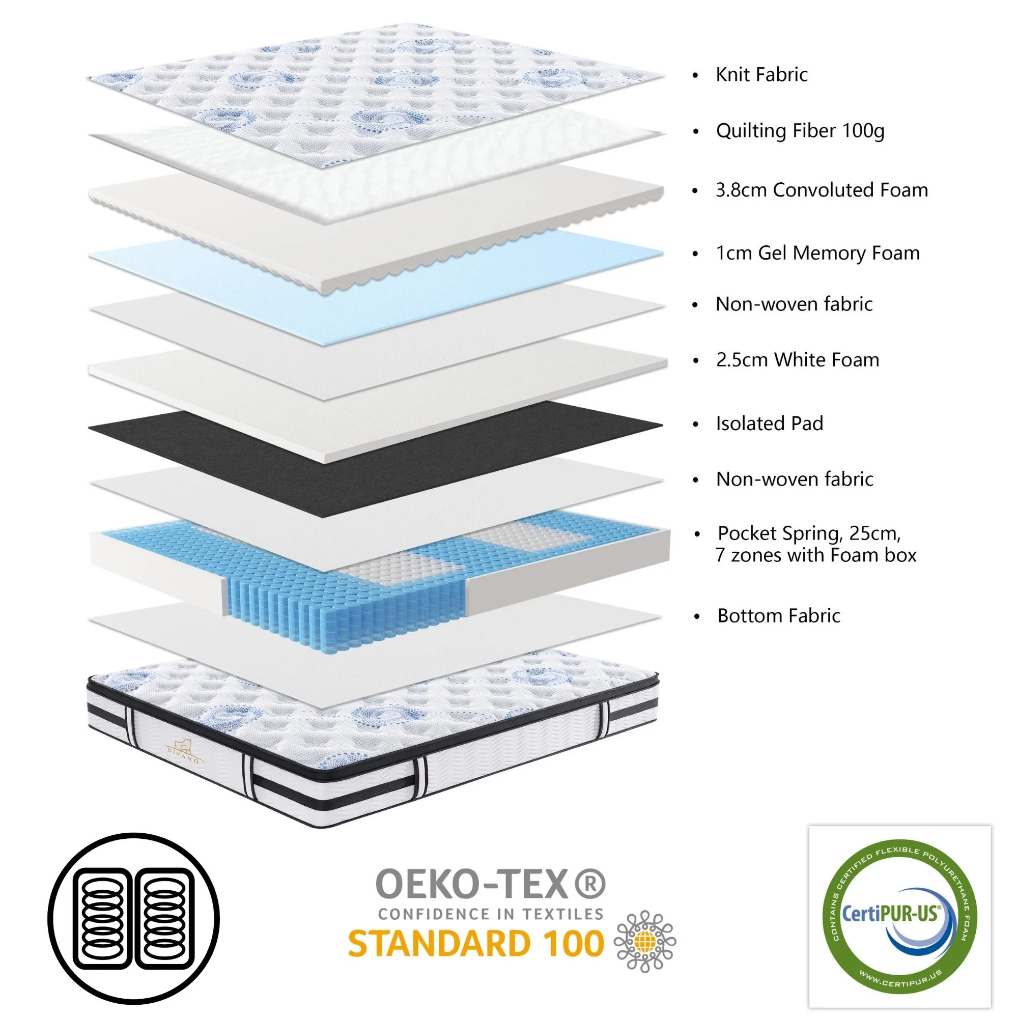 Majestic Rest 7 Zones Luxury Premium Firm Mattress - Image 19