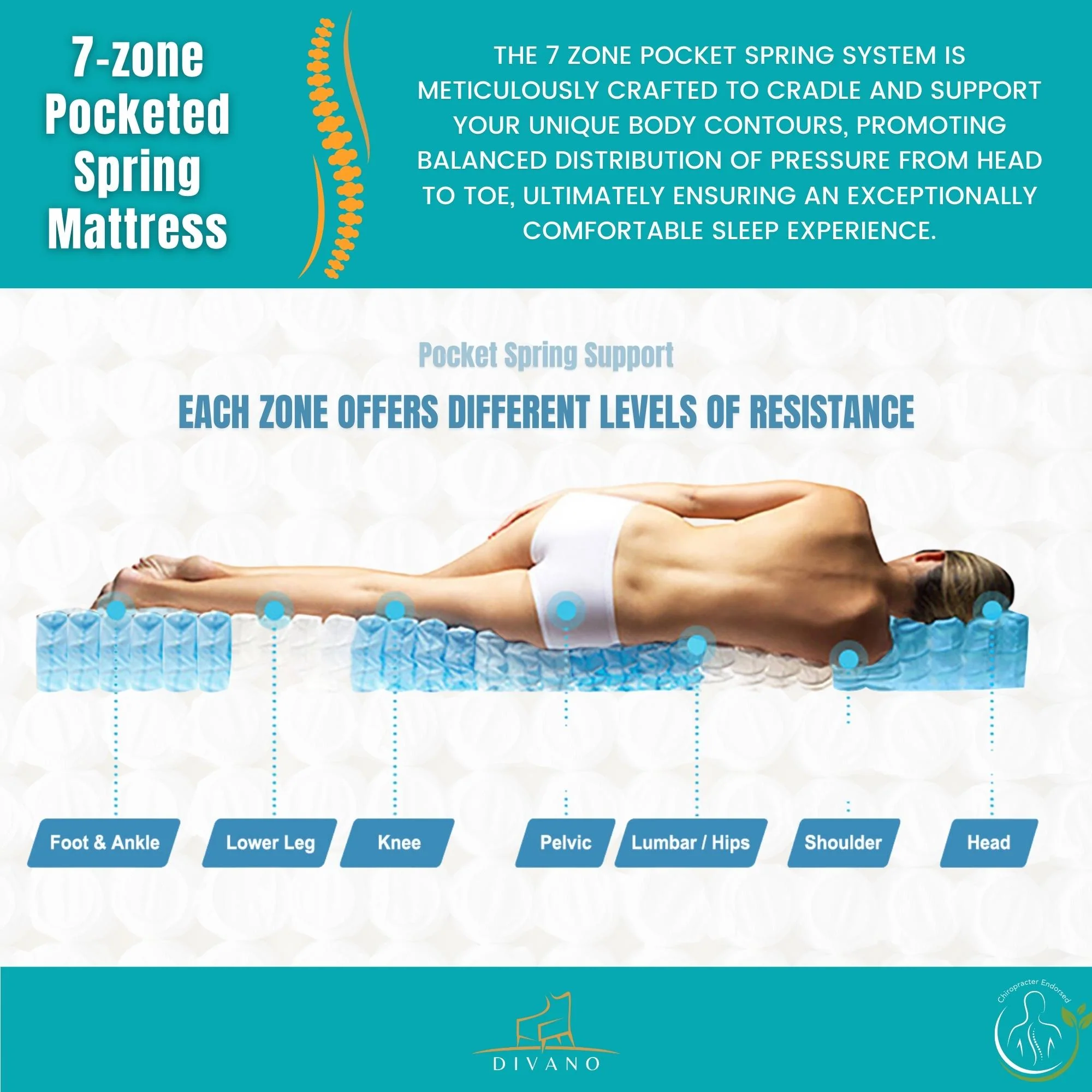 Majestic Rest 7 Zones Luxury Premium Firm Mattress - Image 21