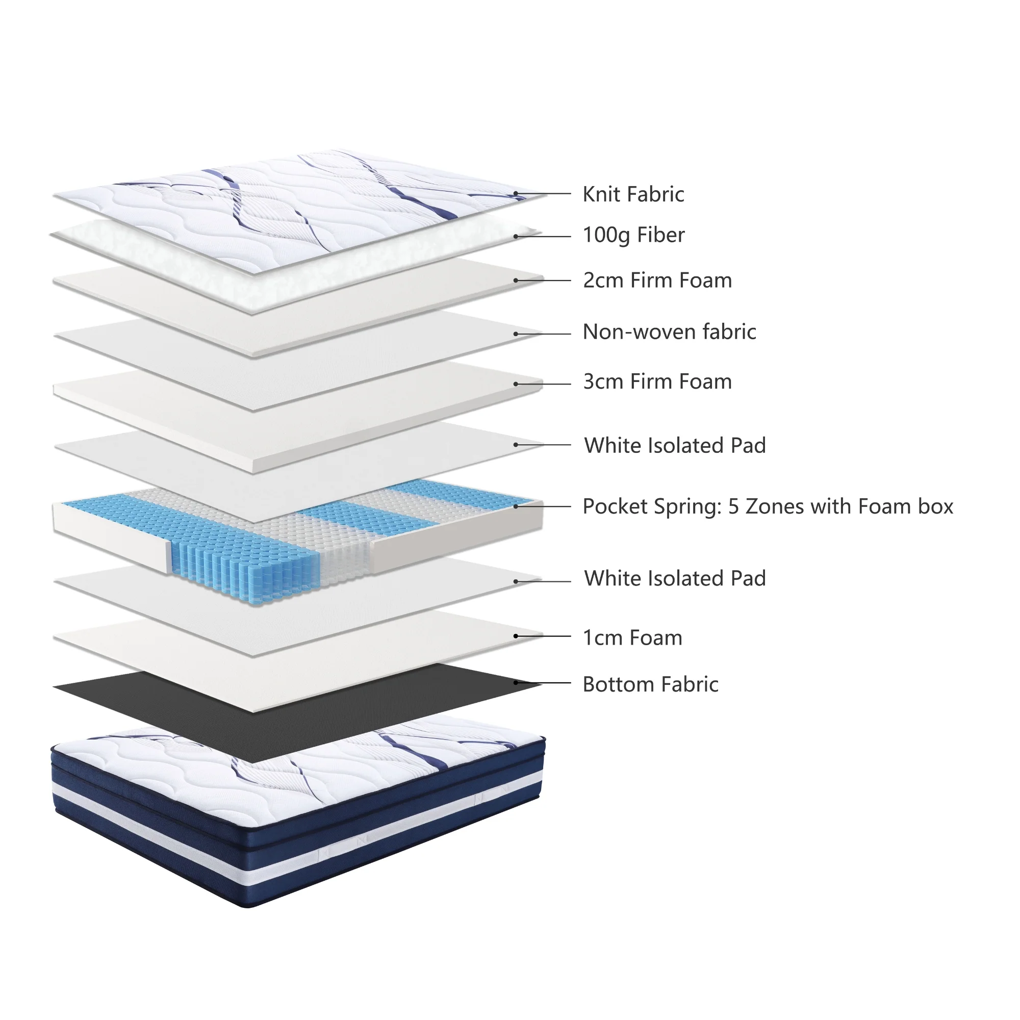 Noble Slumber Firm Mattress - Image 14