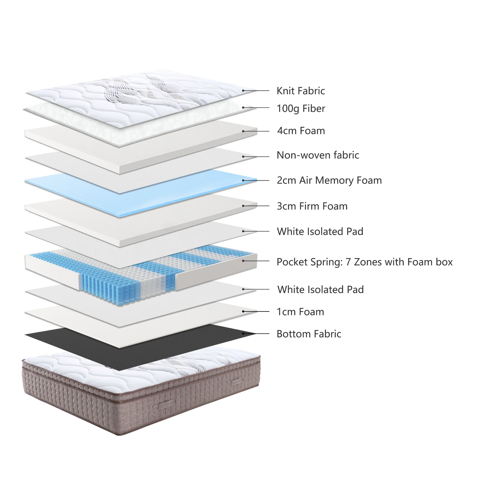 Royale Dreamer Medium Feel Mattress - Image 3