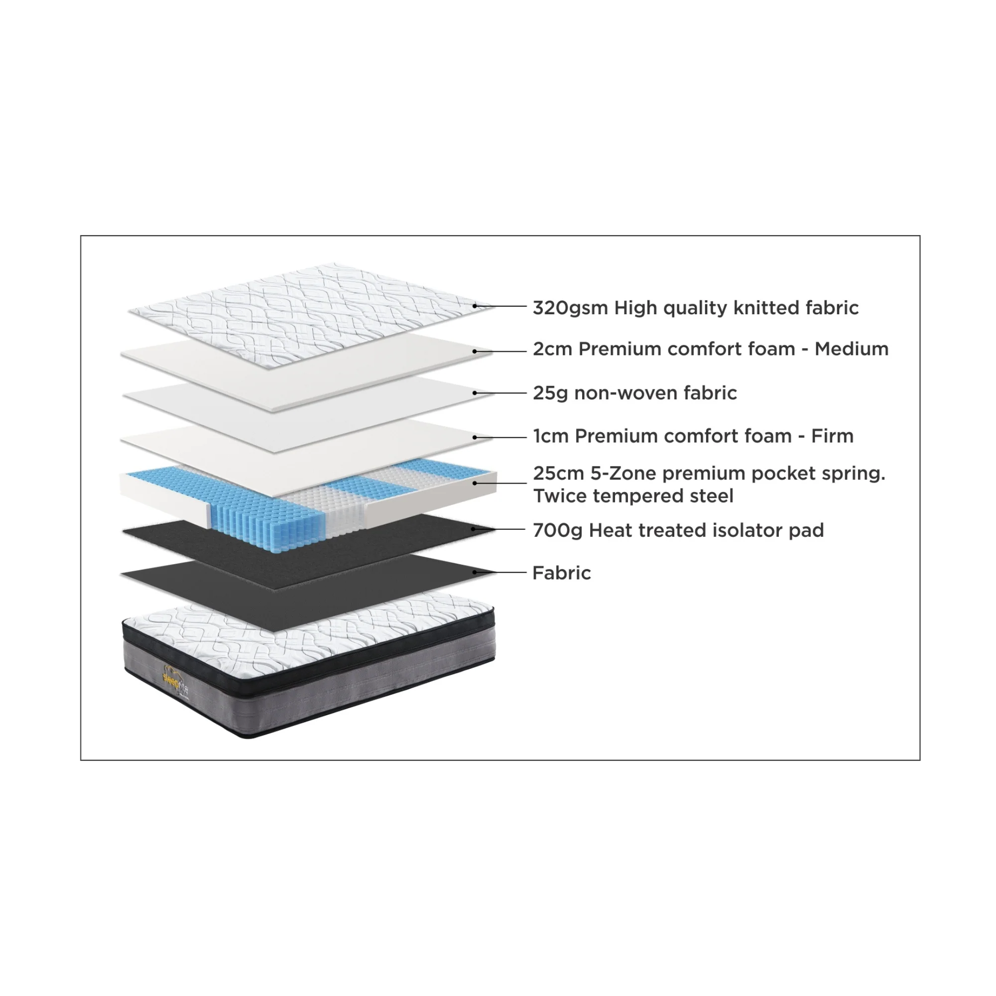Thera Mattress 5 Zone Premium Pocket Spring - Image 18